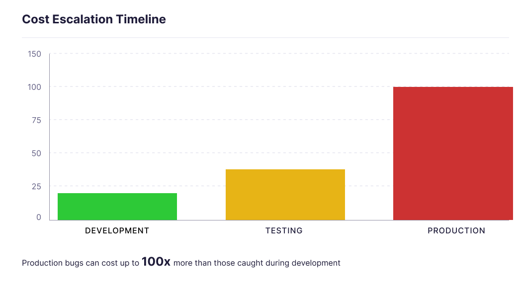 automate QA testing