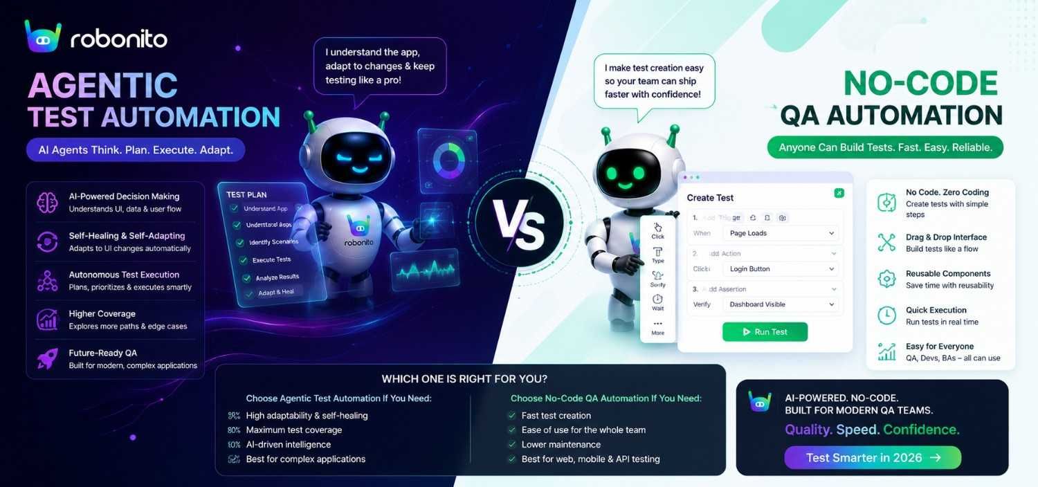 Tech automation showdown: AI vs. no-code