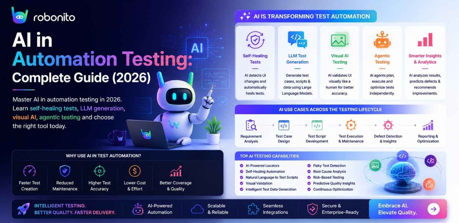 AI transformation in test automation