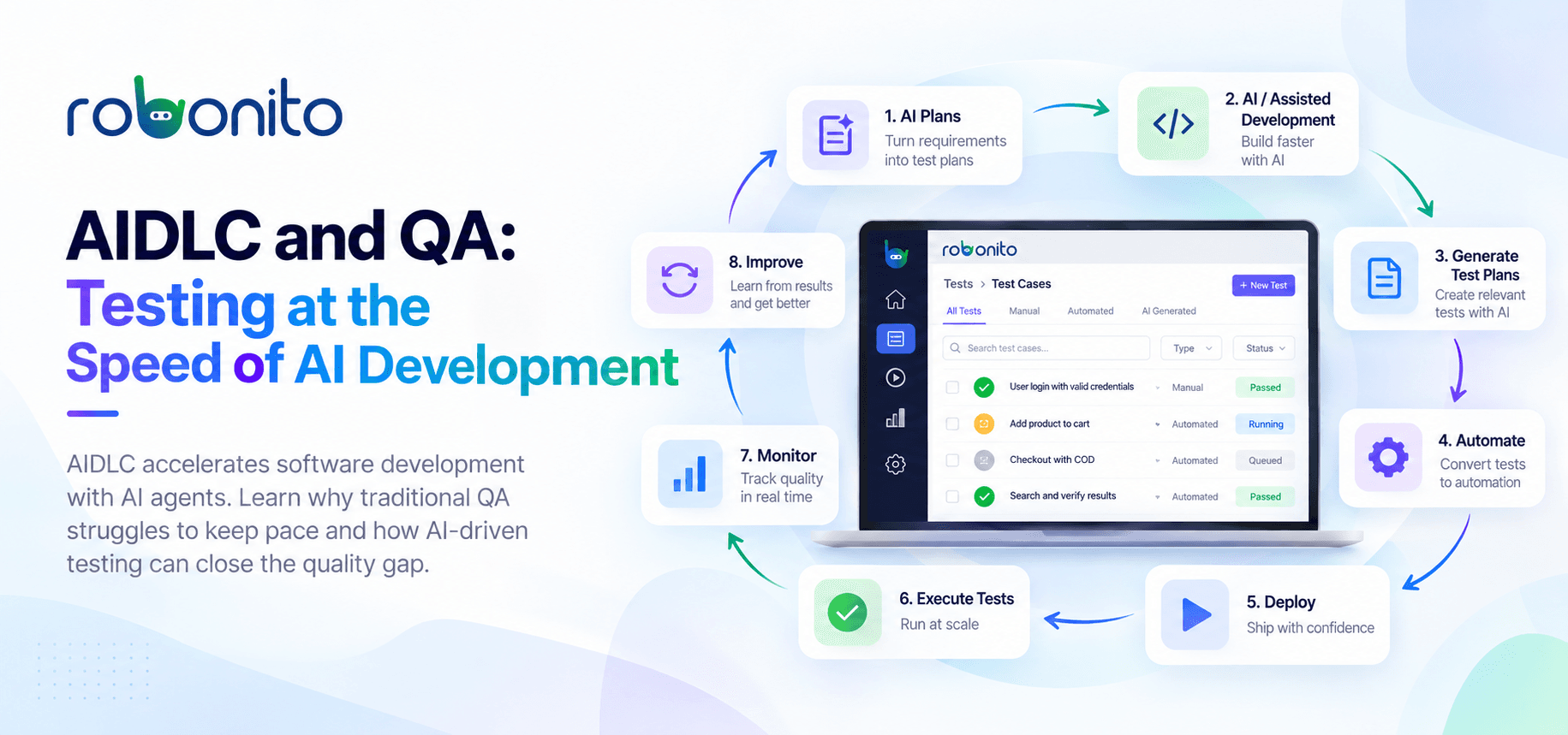AI Development Life Cycle