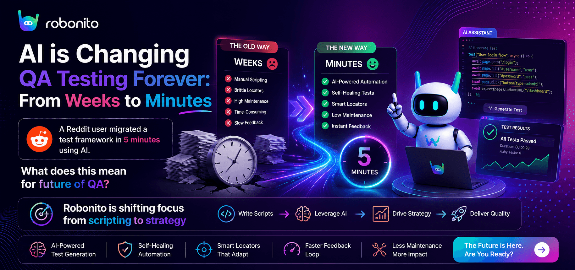 AI-powered QA testing revolution
