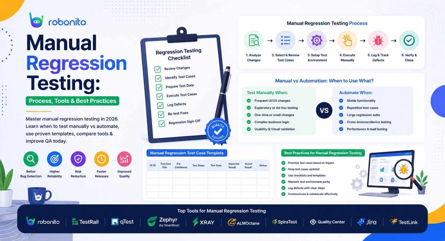 Manual regression testing guide overview