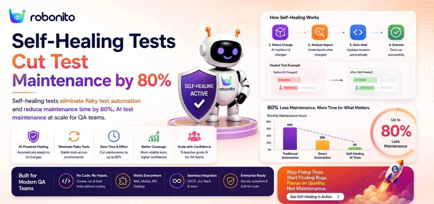How Self-Healing Tests Eliminate Flaky Tests and Cut Maintenance by 80%