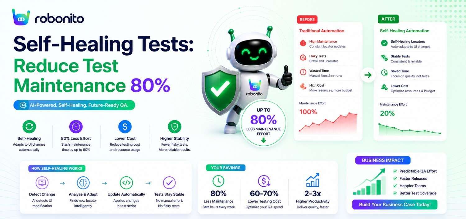 Robonito self-healing test automation