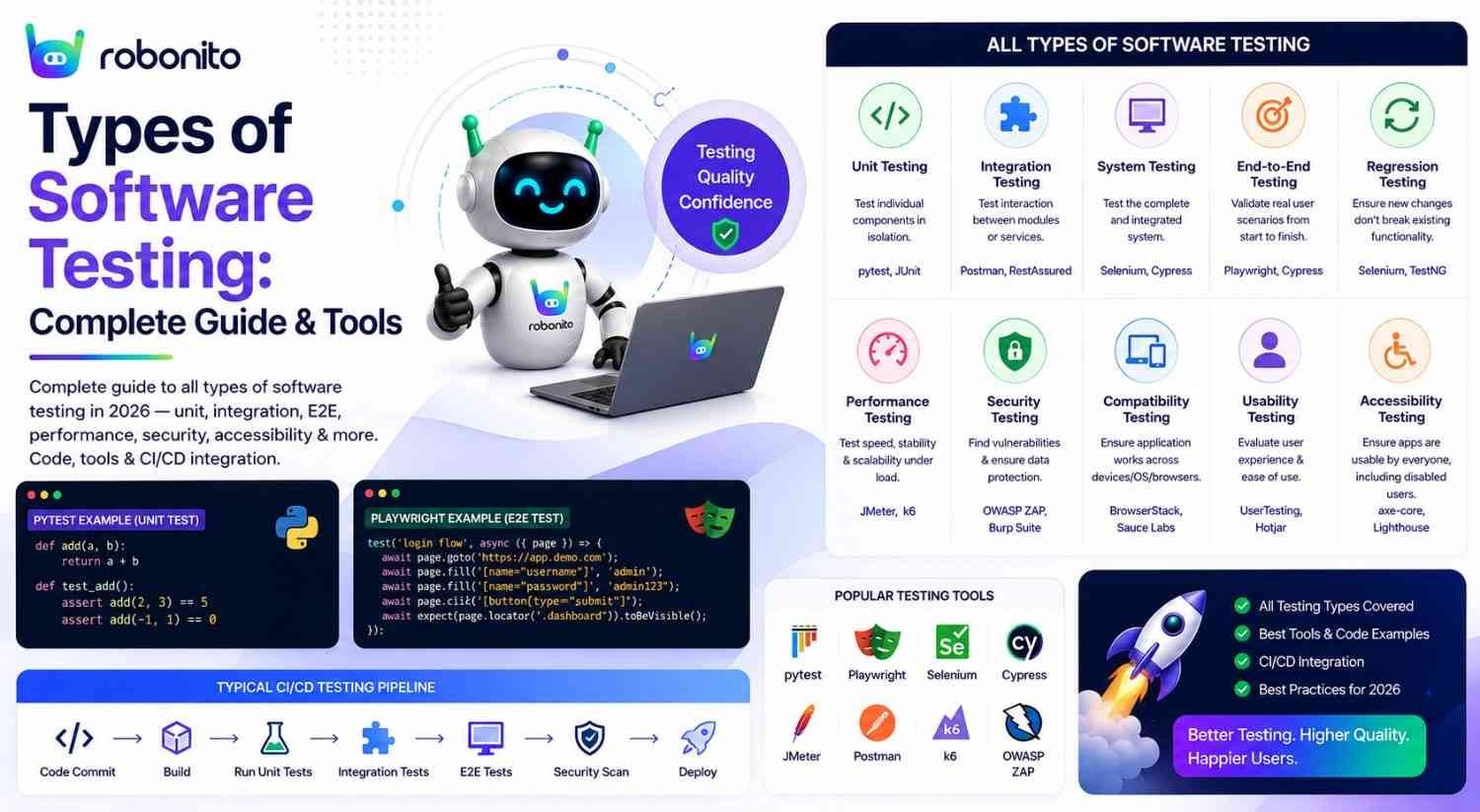 Complete guide to software testing