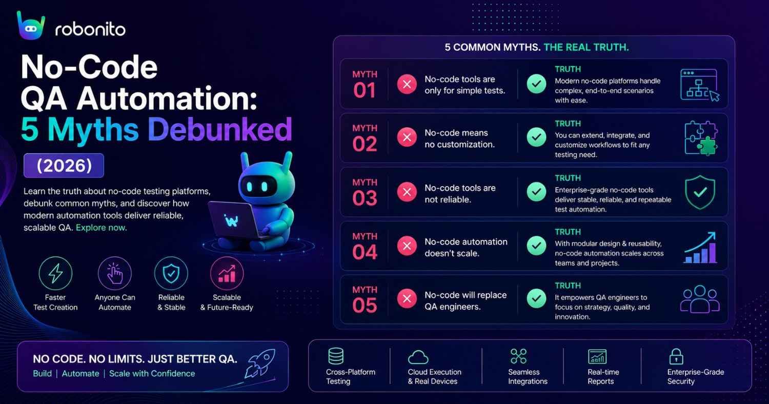 No-code QA automation myths debunked