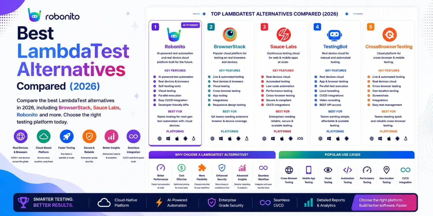 Best LambdaTest alternatives compared (2026)