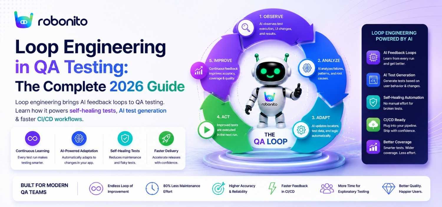 AI-powered QA testing loop guide