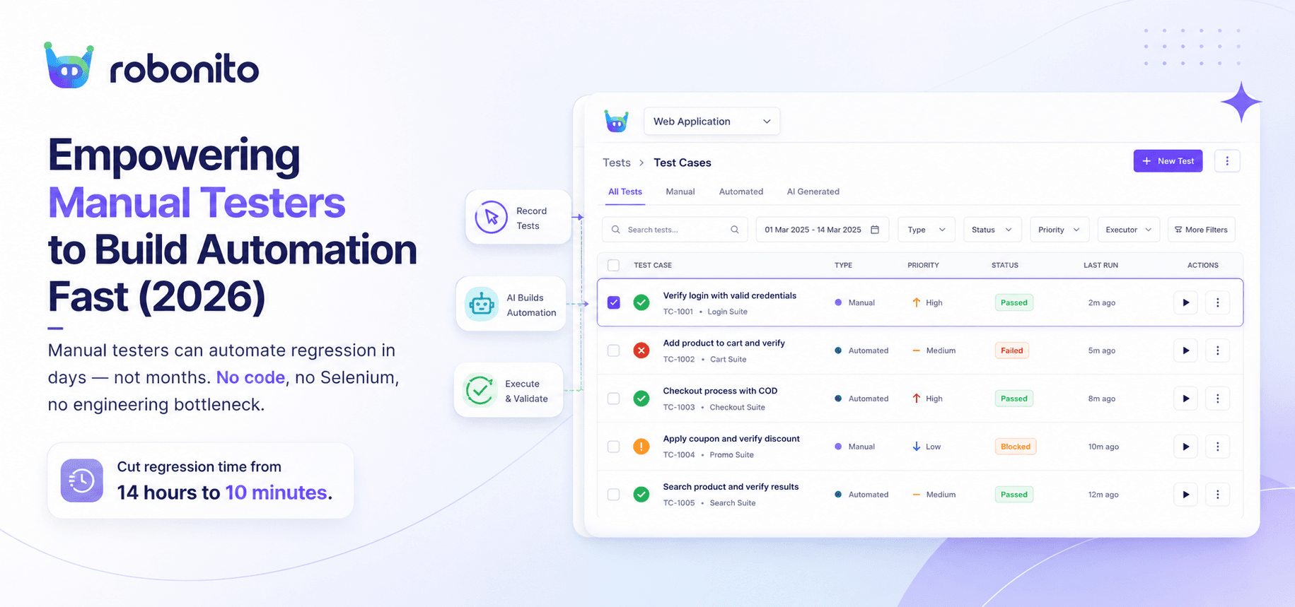 Manual testers can automate regression in days — not months. No code, no Selenium, no engineering bottleneck. Cut regression time from 14 hours to 10 minutes.