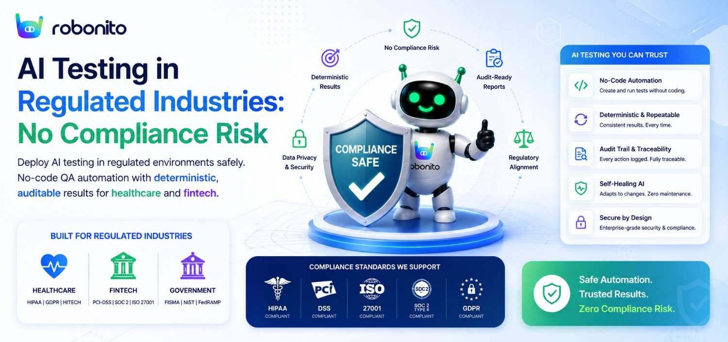 AI Testing in Regulated Industries