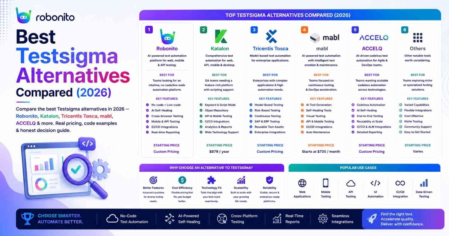 Top Testsigma alternatives compared (2026)